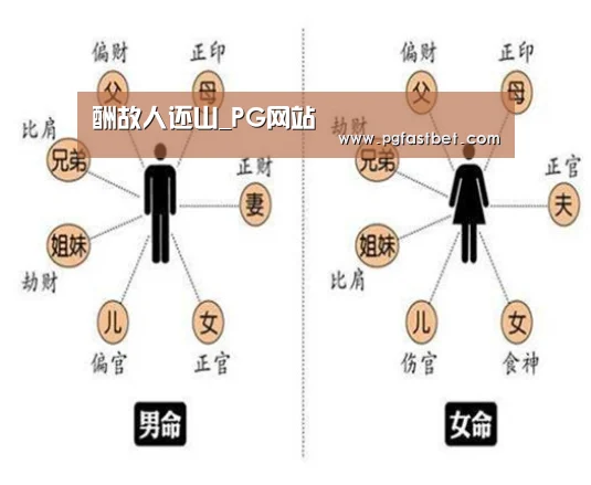 PG新手